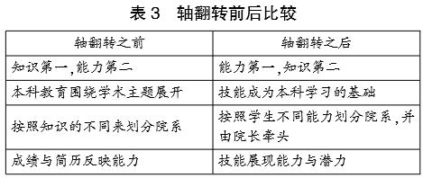 《斯坦福大学2025计划》:创业教育新图景